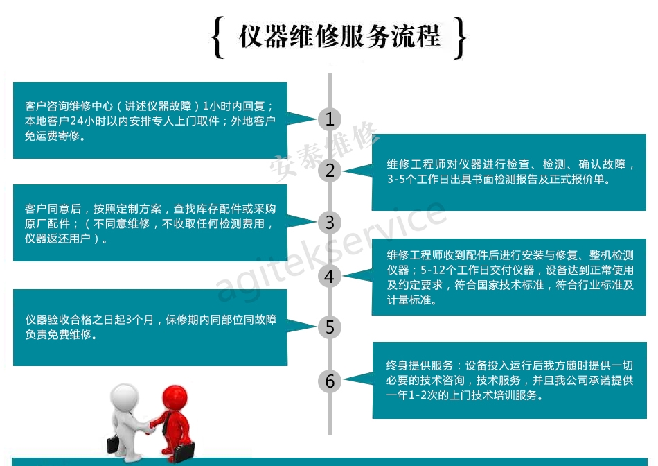 N5181B射频信号源维修